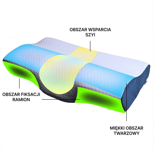 Poduszka Derila dla osób śpiących na boku