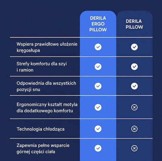 Derila Ergo Pillow – poduszka podtrzymująca szyję