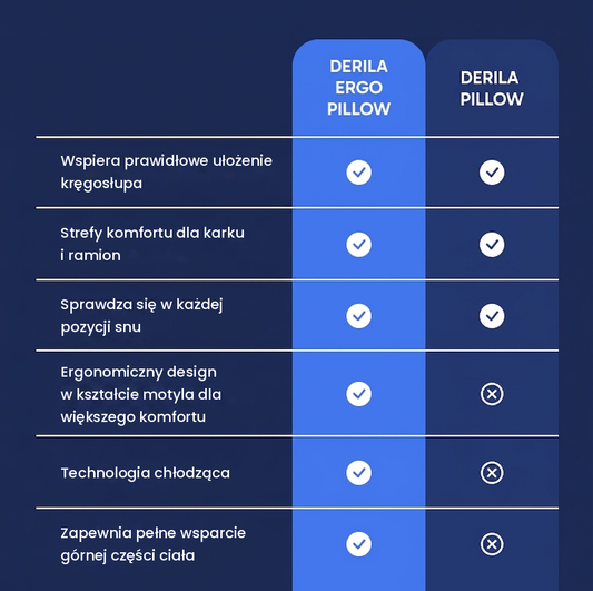 Poduszka Derila dla osób śpiących na boku